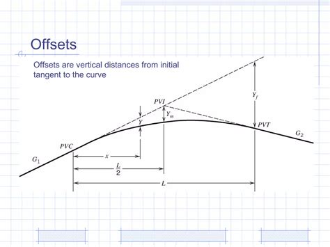 3 Vertical Alignment Of Road By Malyar Talash Ppt Free Download