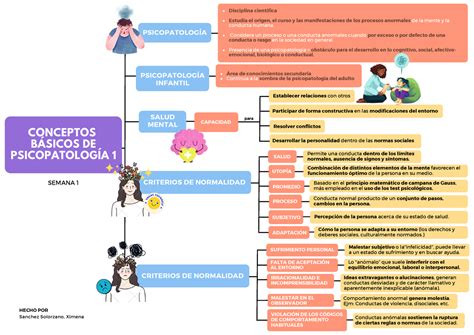 Conceptos Basicos DE Psicopatología 1 CONCEPTOS BÁSICOS DE