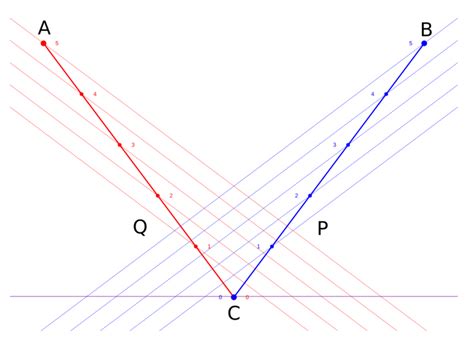 Understanding the Twin Paradox: Simplifying with a Clear Experiment