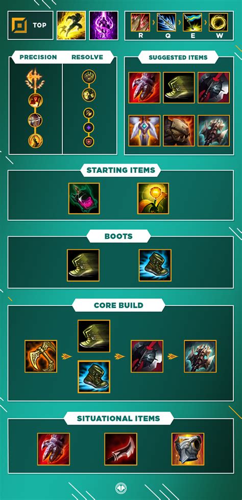 Jarvan Iv Top S12 Build Runes Et Stuff Guide Lol Millenium