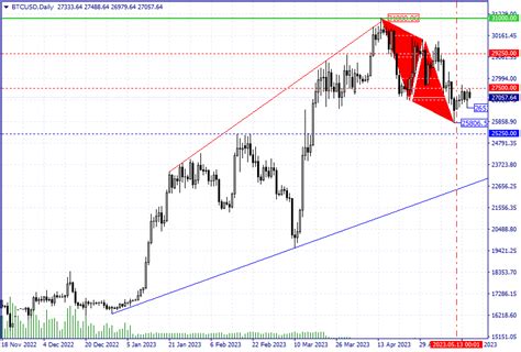 Bitcoin Technical Analysis Closeoption Official Blog