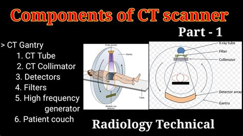 Components Of Ct Scanner Part 1 Computed Tomography By Bl