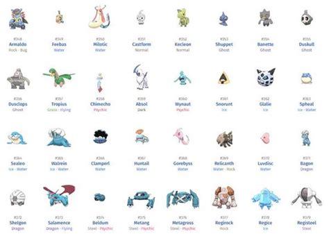 800 Nama Nama Pokemon Dan Gambarnya Generasi 1 7 Lengkap