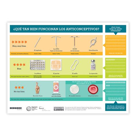 Understanding Effectiveness Posters Spanish Power To Decide Store