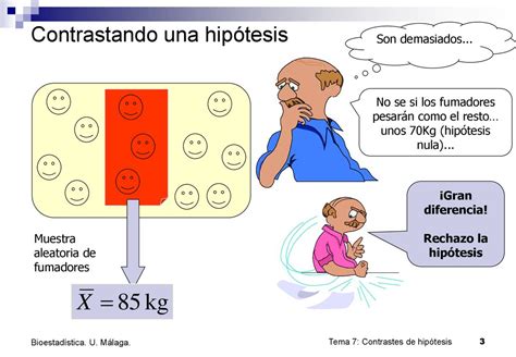 Tema 7 Introducción A Los Contrastes De Hipótesis Ppt Descargar