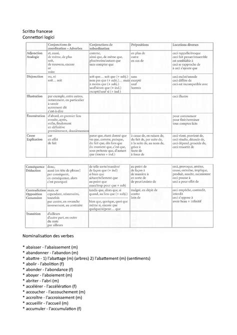 Scritto Francese Scritto Francese Connettori Logici Nominalisation