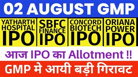 SBFC FINANCE IPO GMP TODAY YATHARTH HOSPITAL IPO GMP CONCORD