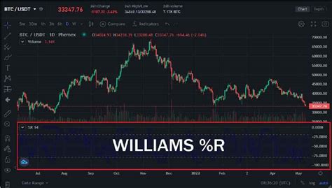 What Is Oscillator Trading Top 5 Indicators To Use Phemex Academy