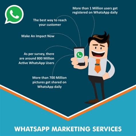 7 Top Whatsapp Marketing Strategy Examples Pepper Content