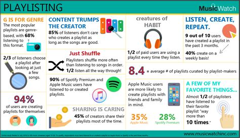 Music Facts