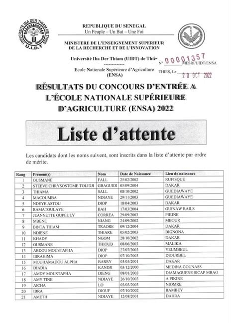 Liste D Attente R Sultats Du Concours D Entr E L Cole Ensa Thi S