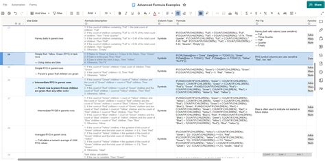 Project Schedule Health From Pmo Template Smartsheet Community