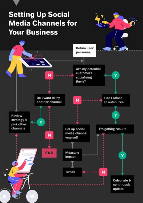 Pembuat Diagram Alir Gratis Piktochart