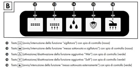 Macchina Sigilla Sacchetti Lidl Le Caratteristiche Dell