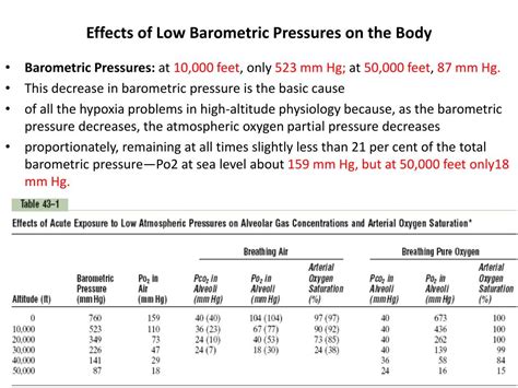 What Is High Barometric Pressure Kpa at Helen Brantley blog