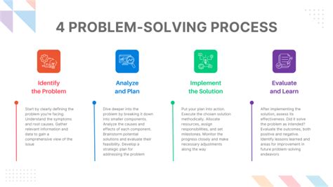 Marketing Process Map: A Visual Guide to Mapping Success with Process ...