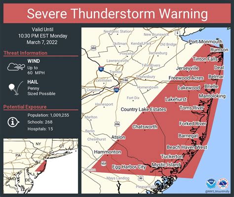 Nws Severe Tstorm On Twitter Severe Thunderstorm Warning Including