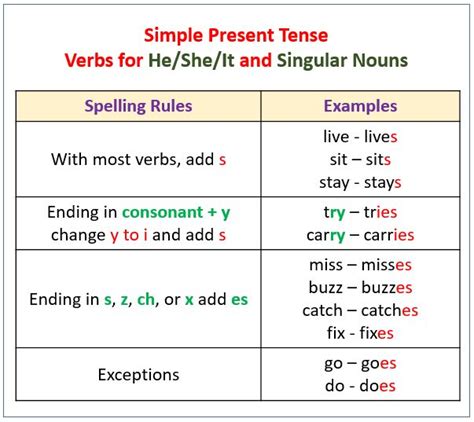 A Table With Two Words That Are In English And Spanish One Has The