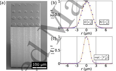 Step Stin And Graded Index Grin Waveguides Fabricated Via