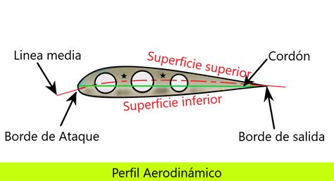 Dise O De Un Perfil Aerodin Mico Airfoil Design