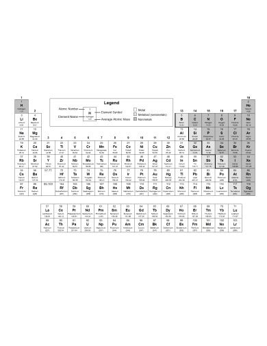 Free Periodic Table Samples In Pdf Ms Word