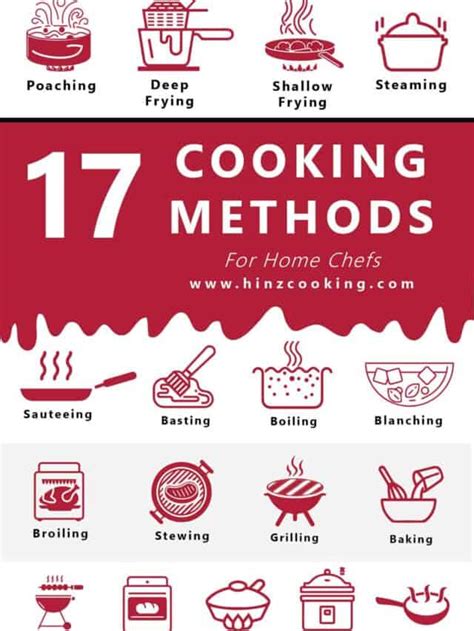 Types Of Cooking Methods And Techniques In Hinz Cooking A