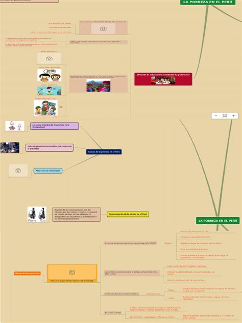 Mapa Conceptual Pobreza En El Peru Jasid Carrasco Araoz Exposicion Pdf