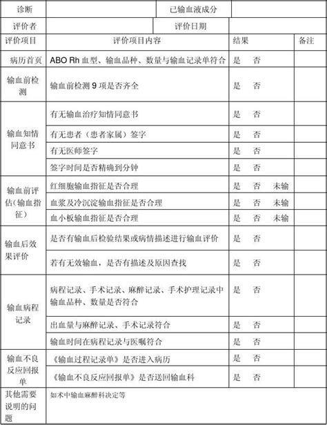 临床输血病历检查表科室自查word文档在线阅读与下载无忧文档