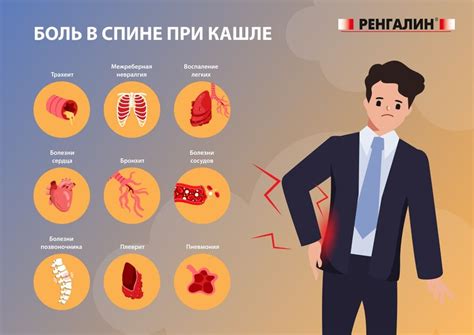 При кашле болит спина: почему может возникать боль в спине при кашле