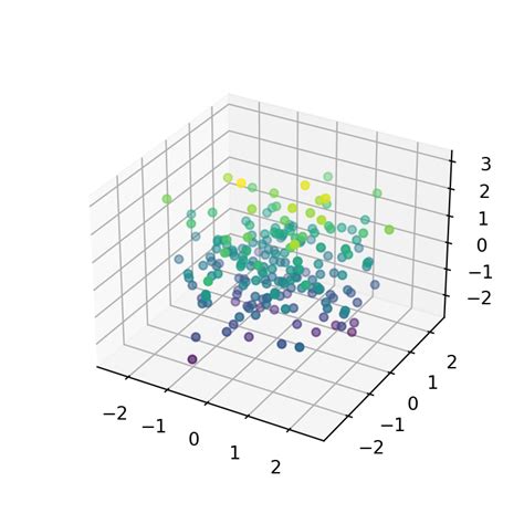 Gr Ficos De Correlaci N Python Charts 25752 Hot Sex Picture