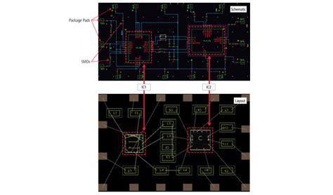 Consolidating RF Flow For High Frequency Product Design WhitePaper