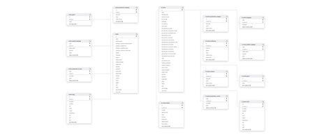 The Movie Database Connector By Fivetran Fivetran Documentation