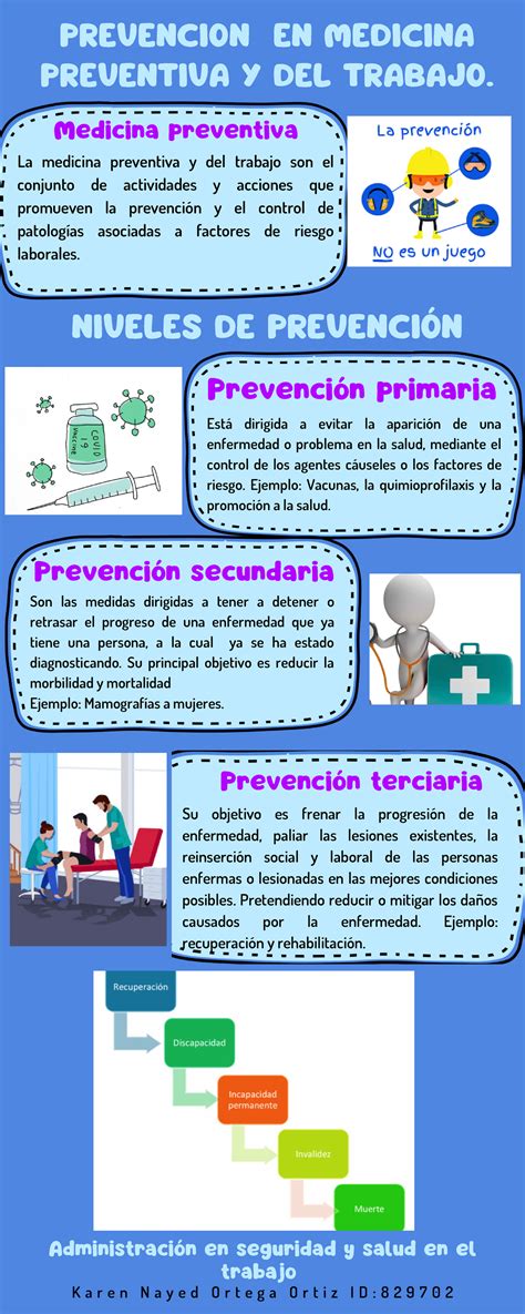 Infografia De Prevención De Medicina Preventiva Y Del Trabajo