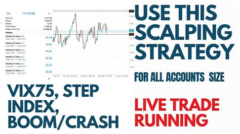 Simple Synthetic Day Trading Strategy For Boom And Crash Step Index