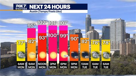 Triple Digit Temperature Streak Continues Possible Record Highs Fox