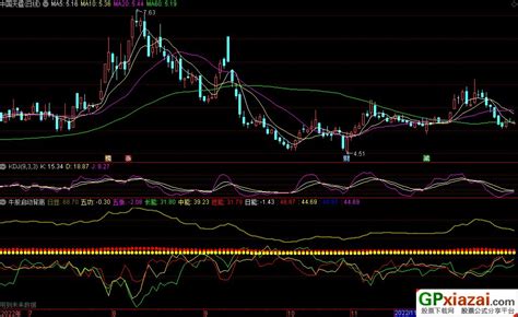 通达信牛股启动背离副图指标 源码 贴图 公式网