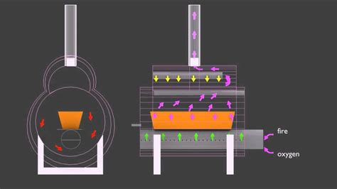 Pyrolysis Reactor 1 Youtube