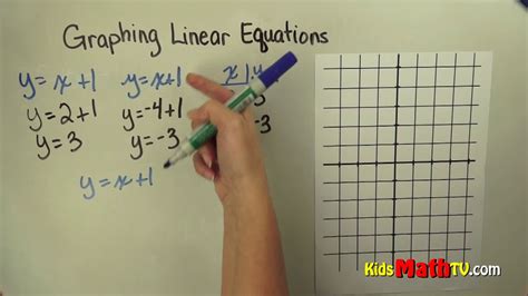 Writing Equations From Graphs Worksheet – Pro Worksheet