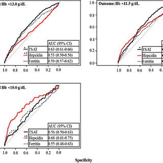 Subgroup analysis according to the kidney function of the... | Download Scientific Diagram