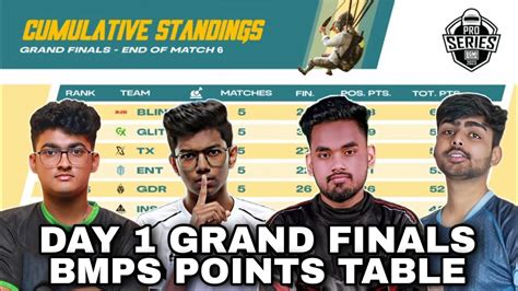 Bmps Points Table Day Grand Finals Overall Standings Pro Series