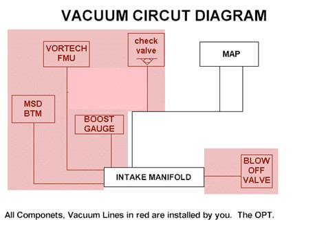 Vortech FMU Install