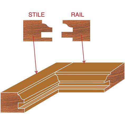 Reversible Stile Rail Roman Ogee Shank Grizzly Industrial