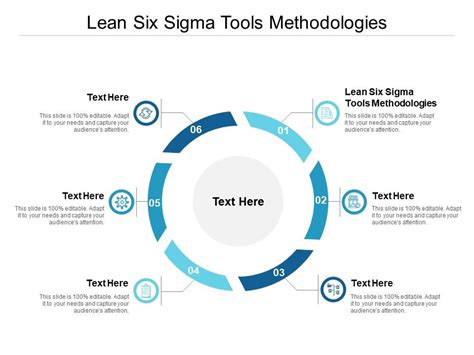 Lean Six Sigma Tools Methodologies Ppt Powerpoint Presentation