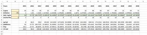 Preparing Fixed Asset CapEx Forecast Model In Excel Depreciation