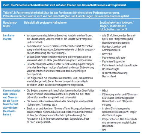 Bzga Leitbegriffe Gesundheitsziele