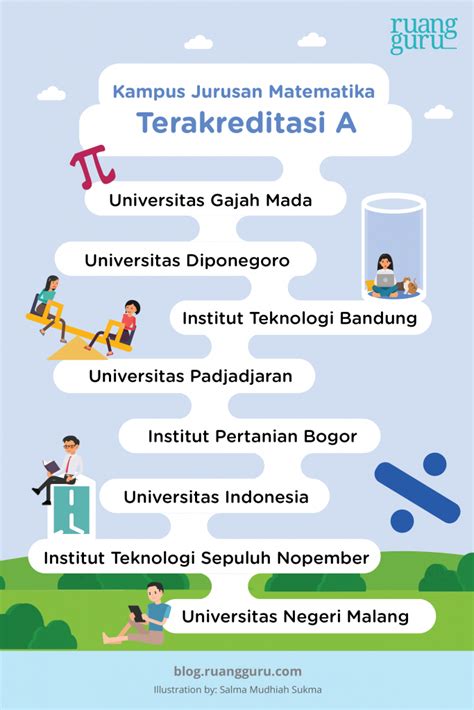 Bedah Jurusan Matematika Cuma Sekadar Ngitung