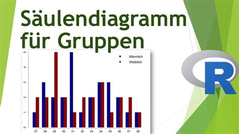 Gruppiertes S Ulendiagramm In R Erstellen Und Formatieren Daten