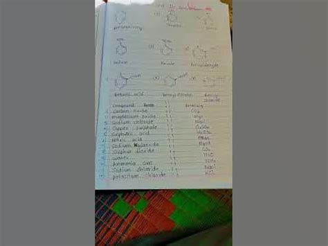 benzene ring nomenclature please subscribe my channel - YouTube