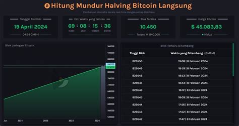 Prediksi Bitcoin Hari Ini Dari Hingga