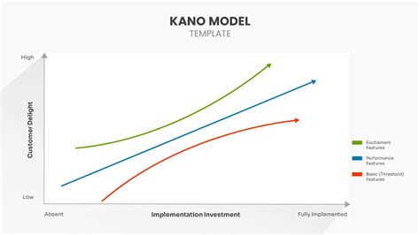 Kano Model Template - SlideBazaar